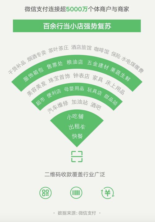 廣深小商家數字廣告活躍度全國領先，彰顯粵港澳大灣區經濟新活力